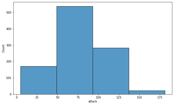 Attack countS on different Pokemons