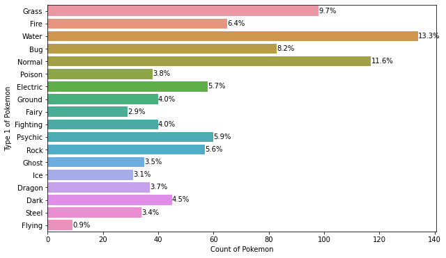Common Pokemon types